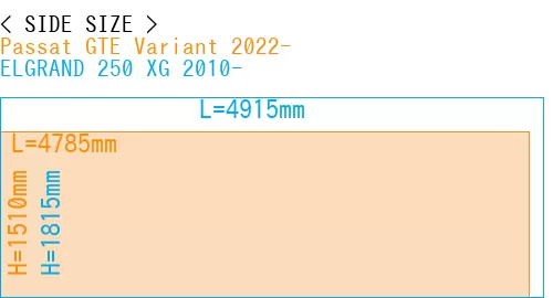 #Passat GTE Variant 2022- + ELGRAND 250 XG 2010-